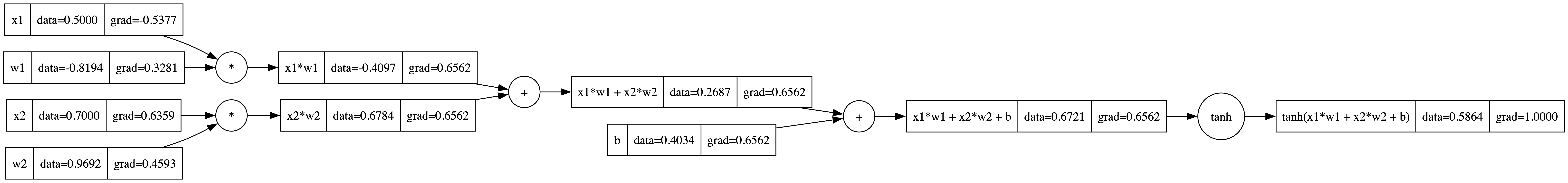 epoch2-graph-tanh